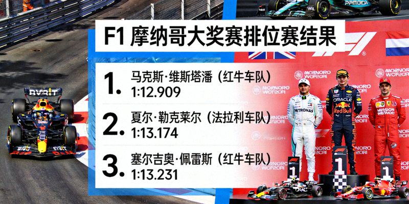 F1摩纳哥大奖赛排位赛结果新闻图片